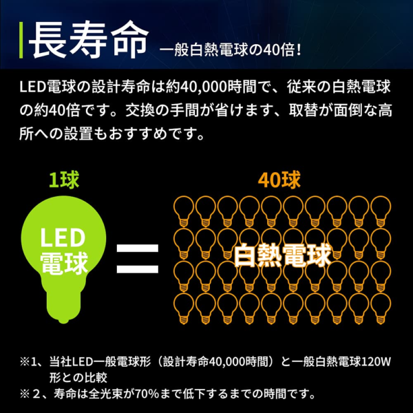 Litake(リテーク) 12個セット LED電球 E26 15W 120W形相当 1600lm 昼白色 一般電球形 広配光 非調光 - 画像 (6)