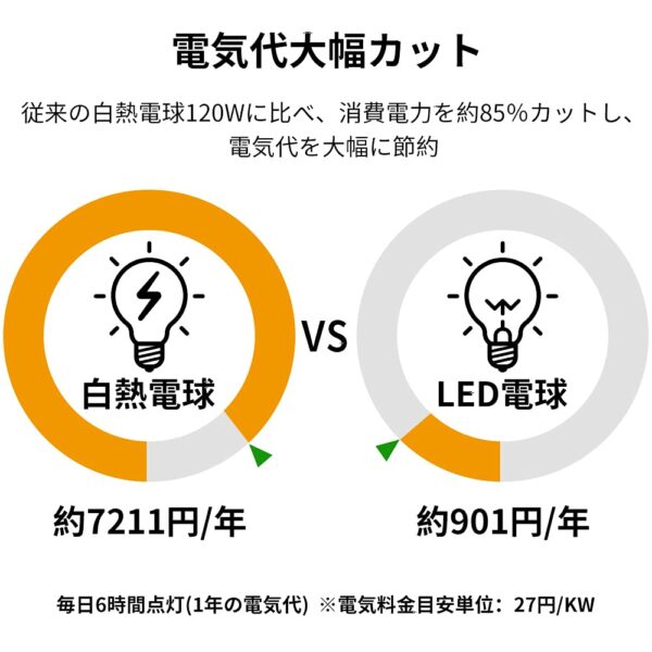 Litake(リテーク) 12個セット LED電球 E26 15W 120W形相当 1600lm 昼白色 一般電球形 広配光 非調光 - 画像 (8)
