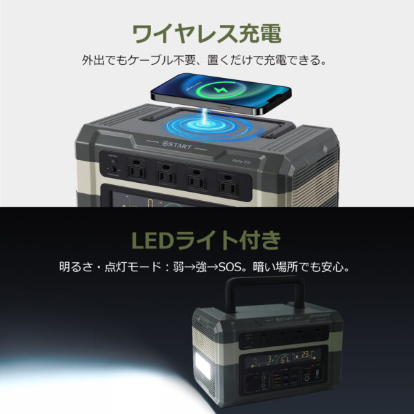 Litake(リテーク)  ポータブル電源 大容量 家庭用蓄電池 192000mAh/614Wh ポータブルバッテリー 非常用電源 純正弦波 アウトドア 電気毛布対応 キャンプ 車中泊 防災グッズ 停電対策 - 画像 (10)