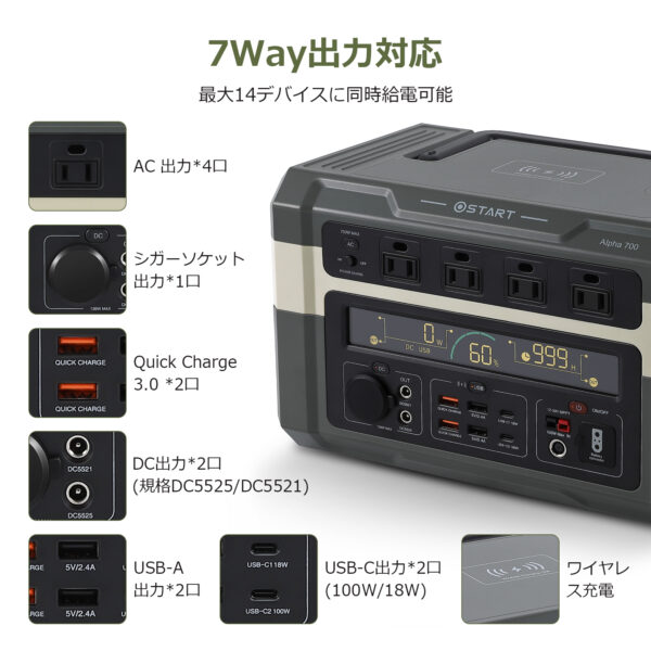 Litake(リテーク)  ポータブル電源 大容量 家庭用蓄電池 192000mAh/614Wh ポータブルバッテリー 非常用電源 純正弦波 アウトドア 電気毛布対応 キャンプ 車中泊 防災グッズ 停電対策 - 画像 (2)