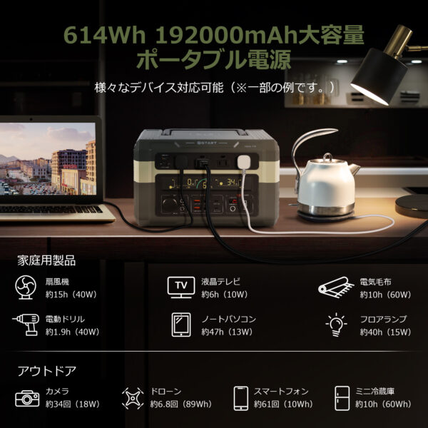 Litake(リテーク)  ポータブル電源 大容量 家庭用蓄電池 192000mAh/614Wh ポータブルバッテリー 非常用電源 純正弦波 アウトドア 電気毛布対応 キャンプ 車中泊 防災グッズ 停電対策 - 画像 (3)