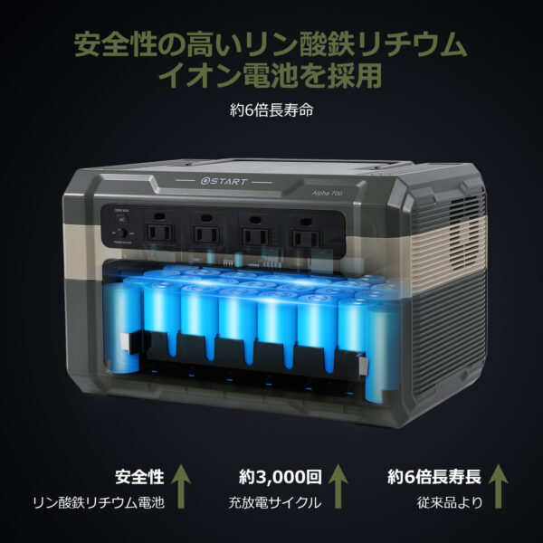 Litake(リテーク)  ポータブル電源 大容量 家庭用蓄電池 192000mAh/614Wh ポータブルバッテリー 非常用電源 純正弦波 アウトドア 電気毛布対応 キャンプ 車中泊 防災グッズ 停電対策 - 画像 (4)
