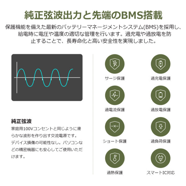 Litake(リテーク)  ポータブル電源 大容量 家庭用蓄電池 192000mAh/614Wh ポータブルバッテリー 非常用電源 純正弦波 アウトドア 電気毛布対応 キャンプ 車中泊 防災グッズ 停電対策 - 画像 (7)