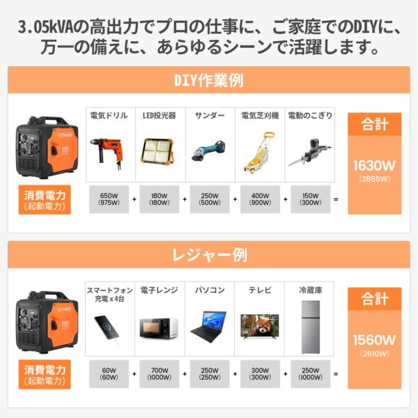 Litake  発電機 インバーター 発電機 最大出力3500W ガソリン発電機 家庭用発電機 非常用電源 ポータブル発電機 - 画像 (2)