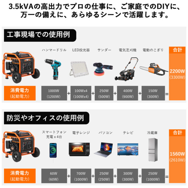 Litake  発電機 スタンダード 3500W インバーター 発電機 オープン 持ち運び便利 ガソリン発電機 家庭用発電機 非常用電源 - 画像 (2)