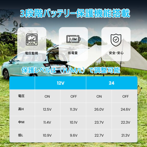 Litake  ポータブル冷蔵庫 バッテリー対応 車載冷蔵庫 38L 大容量 2室 独立 車載用冷蔵庫 -20℃ 4WAY電源 - 画像 (10)