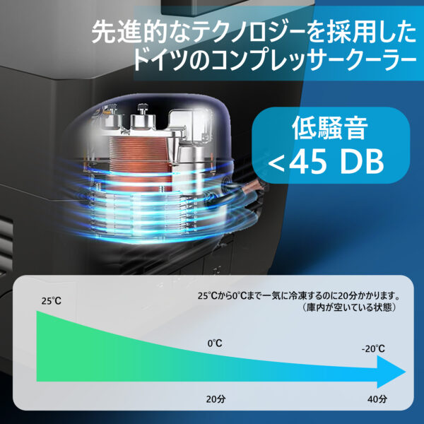Litake  ポータブル冷蔵庫 バッテリー対応 車載冷蔵庫 38L 大容量 2室 独立 車載用冷蔵庫 -20℃ 4WAY電源 - 画像 (6)