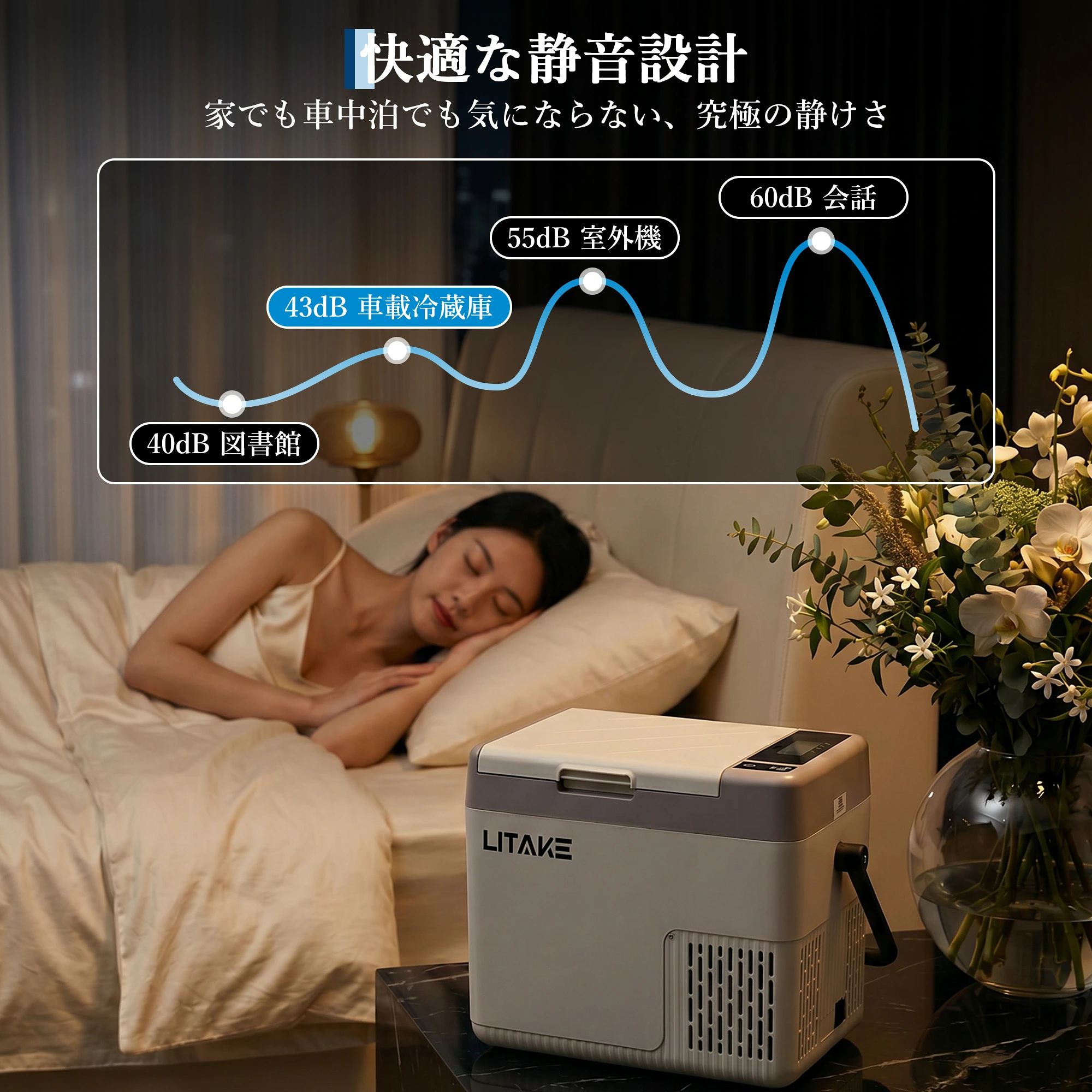 Litake 車載冷蔵庫 18L 12L -20℃〜20℃ ポータブル冷蔵庫 バッテリー内蔵可能 4Way電源対応 急速冷凍 DC12V/24V AC100V LCD 温度表示 小型 静音 軽量 省エネ 車載家庭両用 車中泊 アウトドア - 画像 (6)