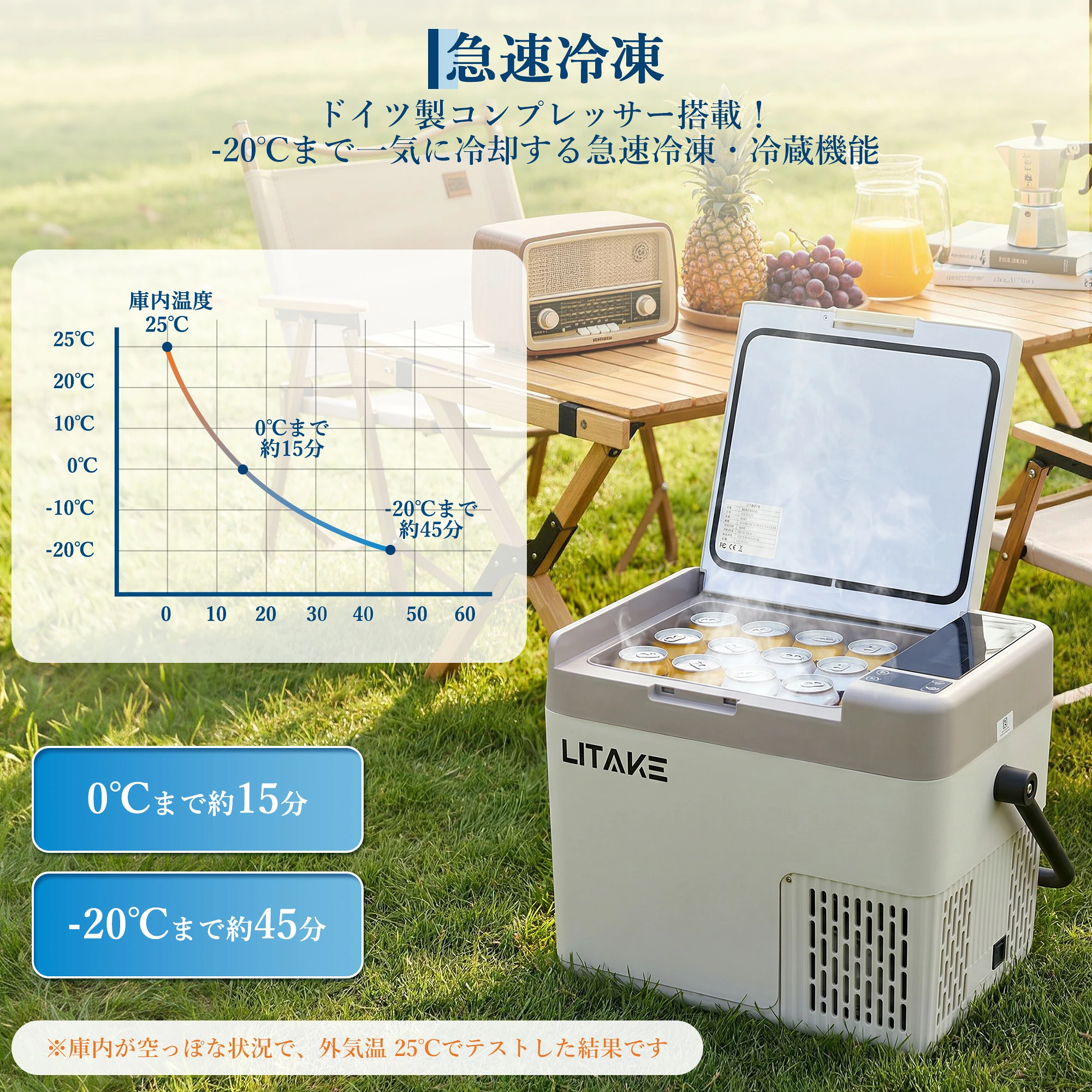 Litake 車載冷蔵庫 18L 12L -20℃〜20℃ ポータブル冷蔵庫 バッテリー内蔵可能 4Way電源対応 急速冷凍 DC12V/24V AC100V LCD 温度表示 小型 静音 軽量 省エネ 車載家庭両用 車中泊 アウトドア - 画像 (3)